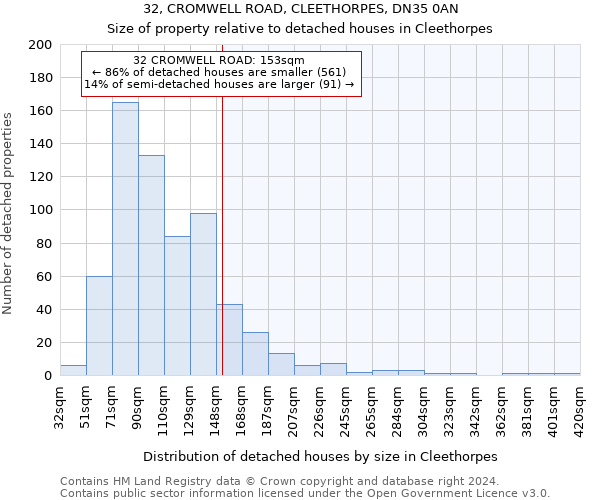 32, CROMWELL ROAD, CLEETHORPES, DN35 0AN: Size of property relative to detached houses in Cleethorpes