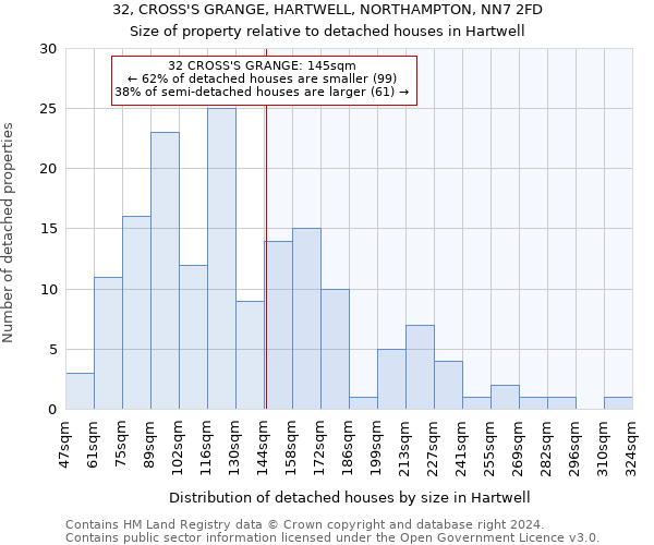 32, CROSS'S GRANGE, HARTWELL, NORTHAMPTON, NN7 2FD: Size of property relative to detached houses in Hartwell