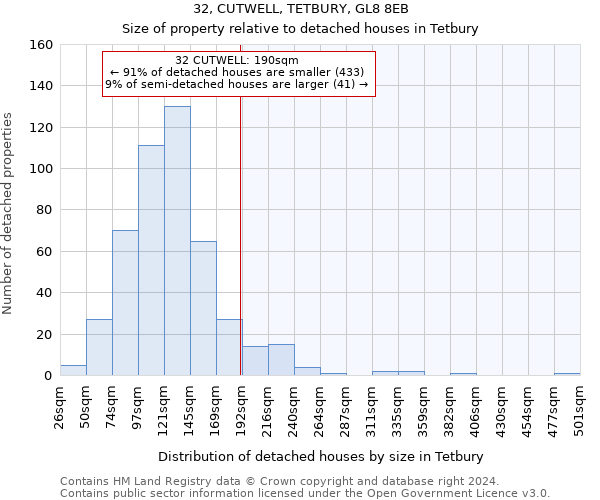 32, CUTWELL, TETBURY, GL8 8EB: Size of property relative to detached houses in Tetbury