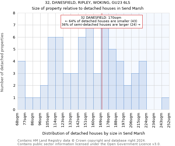 32, DANESFIELD, RIPLEY, WOKING, GU23 6LS: Size of property relative to detached houses in Send Marsh