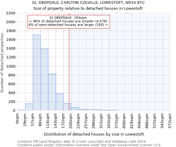 32, DEEPDALE, CARLTON COLVILLE, LOWESTOFT, NR33 8TU: Size of property relative to detached houses in Lowestoft