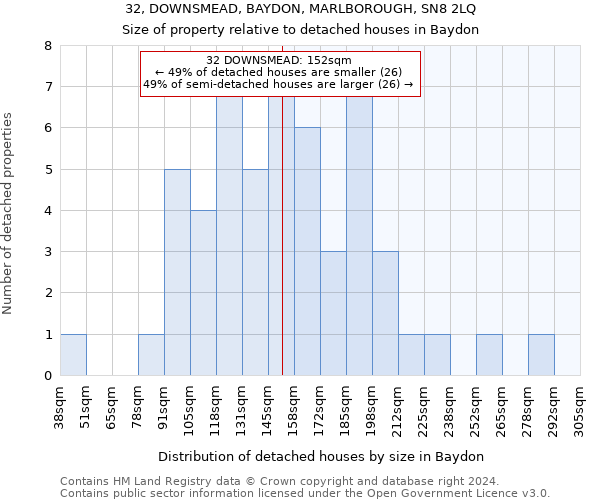 32, DOWNSMEAD, BAYDON, MARLBOROUGH, SN8 2LQ: Size of property relative to detached houses in Baydon