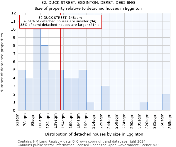 32, DUCK STREET, EGGINTON, DERBY, DE65 6HG: Size of property relative to detached houses in Egginton