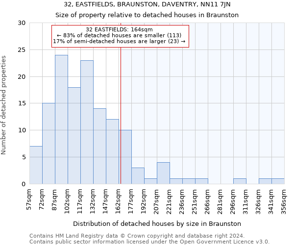 32, EASTFIELDS, BRAUNSTON, DAVENTRY, NN11 7JN: Size of property relative to detached houses in Braunston