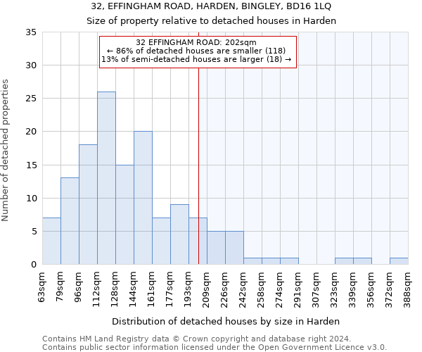 32, EFFINGHAM ROAD, HARDEN, BINGLEY, BD16 1LQ: Size of property relative to detached houses in Harden