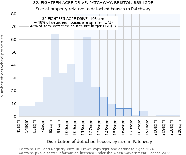 32, EIGHTEEN ACRE DRIVE, PATCHWAY, BRISTOL, BS34 5DE: Size of property relative to detached houses in Patchway