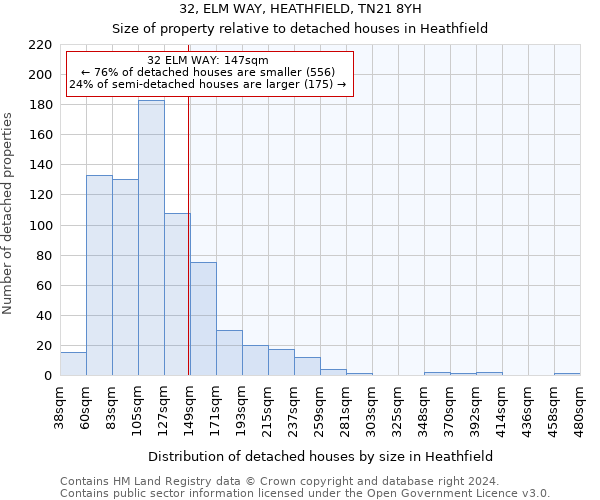 32, ELM WAY, HEATHFIELD, TN21 8YH: Size of property relative to detached houses in Heathfield