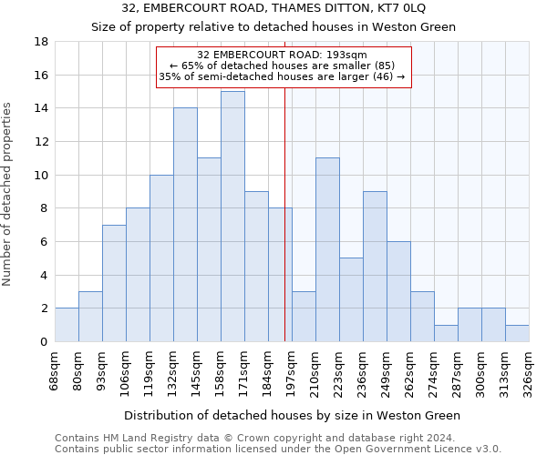 32, EMBERCOURT ROAD, THAMES DITTON, KT7 0LQ: Size of property relative to detached houses in Weston Green