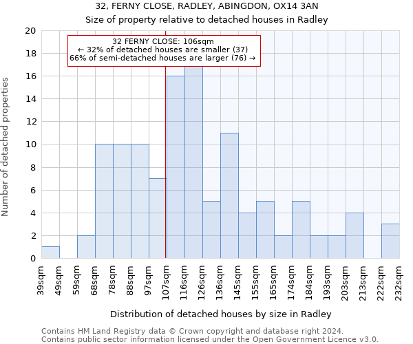 32, FERNY CLOSE, RADLEY, ABINGDON, OX14 3AN: Size of property relative to detached houses in Radley