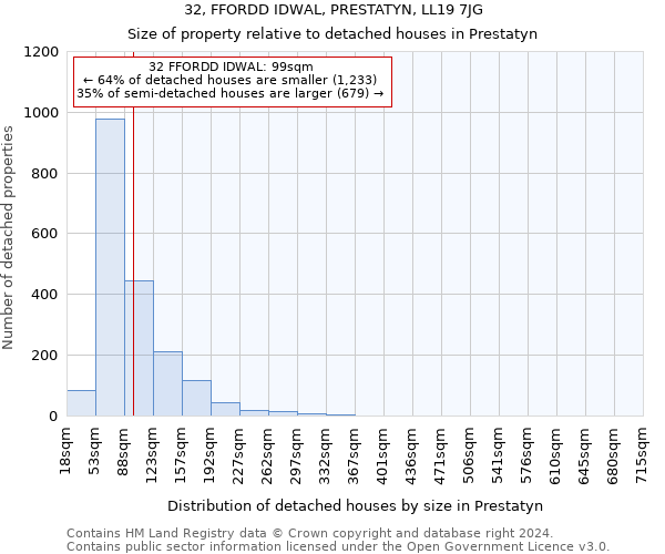 32, FFORDD IDWAL, PRESTATYN, LL19 7JG: Size of property relative to detached houses in Prestatyn