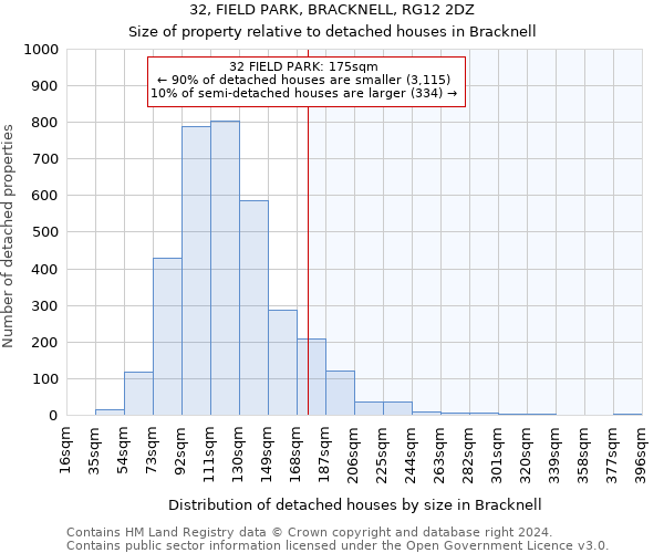 32, FIELD PARK, BRACKNELL, RG12 2DZ: Size of property relative to detached houses in Bracknell