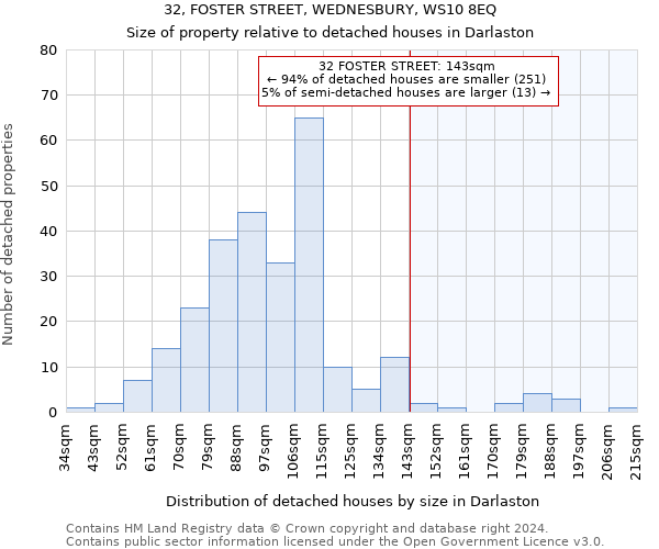 32, FOSTER STREET, WEDNESBURY, WS10 8EQ: Size of property relative to detached houses in Darlaston