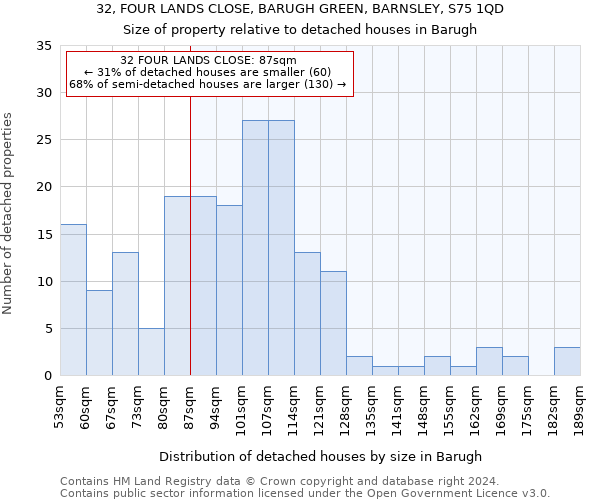 32, FOUR LANDS CLOSE, BARUGH GREEN, BARNSLEY, S75 1QD: Size of property relative to detached houses in Barugh