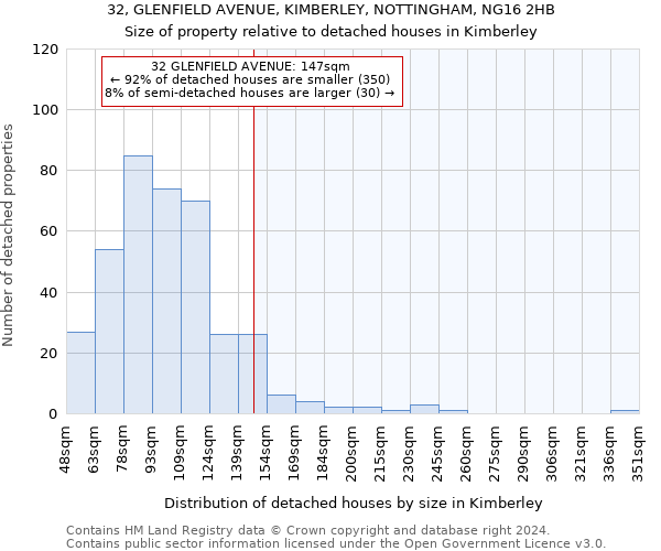 32, GLENFIELD AVENUE, KIMBERLEY, NOTTINGHAM, NG16 2HB: Size of property relative to detached houses in Kimberley