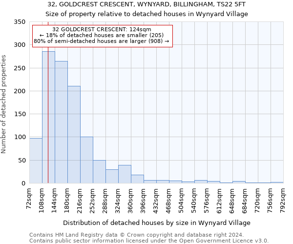 32, GOLDCREST CRESCENT, WYNYARD, BILLINGHAM, TS22 5FT: Size of property relative to detached houses in Wynyard Village