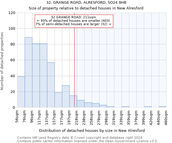 32, GRANGE ROAD, ALRESFORD, SO24 9HB: Size of property relative to detached houses in New Alresford