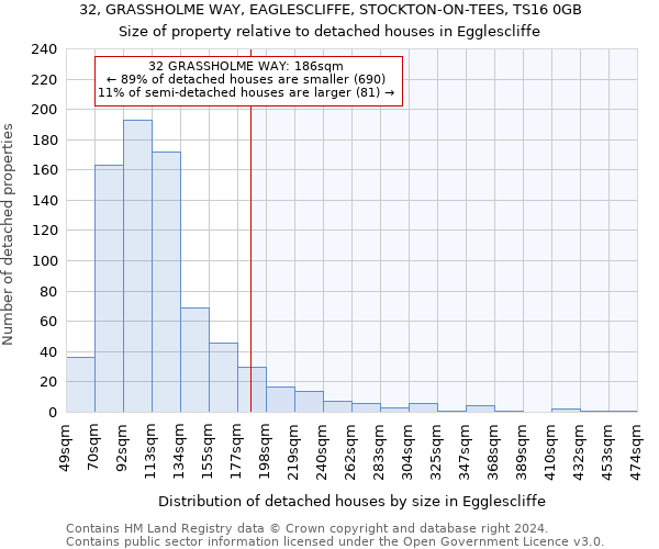 32, GRASSHOLME WAY, EAGLESCLIFFE, STOCKTON-ON-TEES, TS16 0GB: Size of property relative to detached houses in Egglescliffe