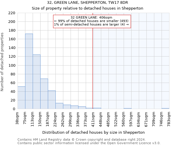 32, GREEN LANE, SHEPPERTON, TW17 8DR: Size of property relative to detached houses in Shepperton