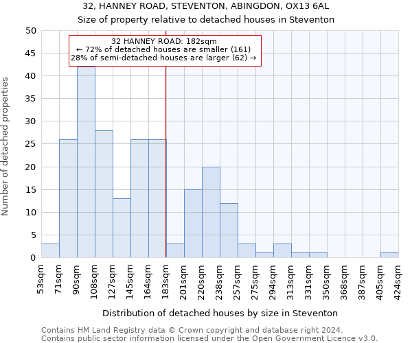 32, HANNEY ROAD, STEVENTON, ABINGDON, OX13 6AL: Size of property relative to detached houses in Steventon