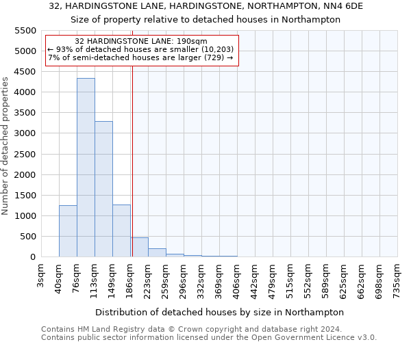 32, HARDINGSTONE LANE, HARDINGSTONE, NORTHAMPTON, NN4 6DE: Size of property relative to detached houses in Northampton