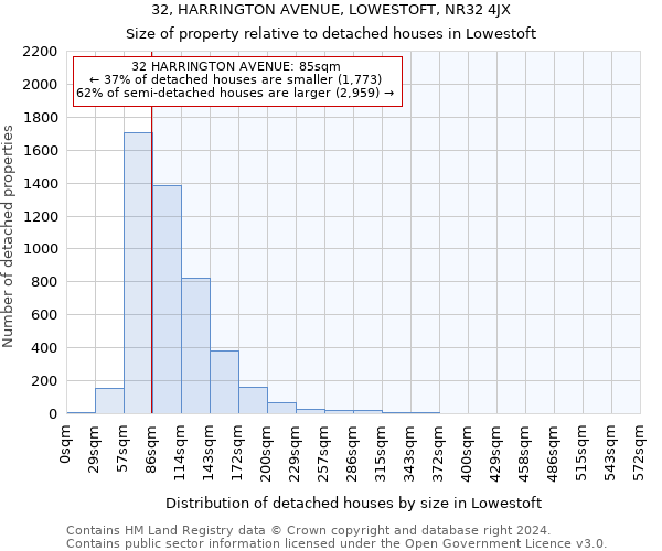 32, HARRINGTON AVENUE, LOWESTOFT, NR32 4JX: Size of property relative to detached houses in Lowestoft