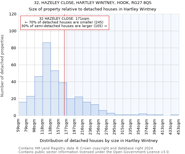 32, HAZELEY CLOSE, HARTLEY WINTNEY, HOOK, RG27 8QS: Size of property relative to detached houses in Hartley Wintney