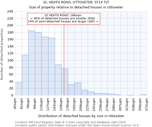 32, HEATH ROAD, UTTOXETER, ST14 7LT: Size of property relative to detached houses in Uttoxeter