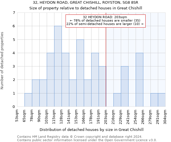 32, HEYDON ROAD, GREAT CHISHILL, ROYSTON, SG8 8SR: Size of property relative to detached houses in Great Chishill