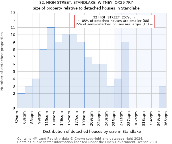 32, HIGH STREET, STANDLAKE, WITNEY, OX29 7RY: Size of property relative to detached houses in Standlake