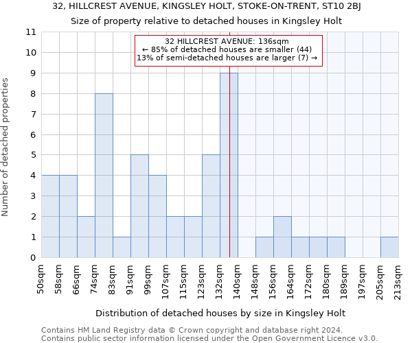 32, HILLCREST AVENUE, KINGSLEY HOLT, STOKE-ON-TRENT, ST10 2BJ: Size of property relative to detached houses in Kingsley Holt