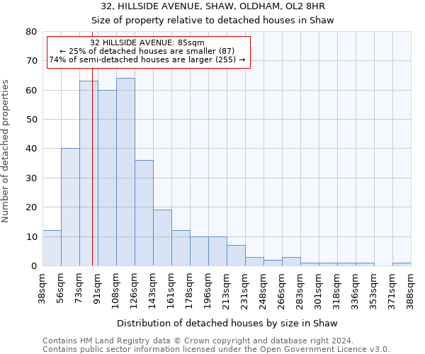 32, HILLSIDE AVENUE, SHAW, OLDHAM, OL2 8HR: Size of property relative to detached houses in Shaw