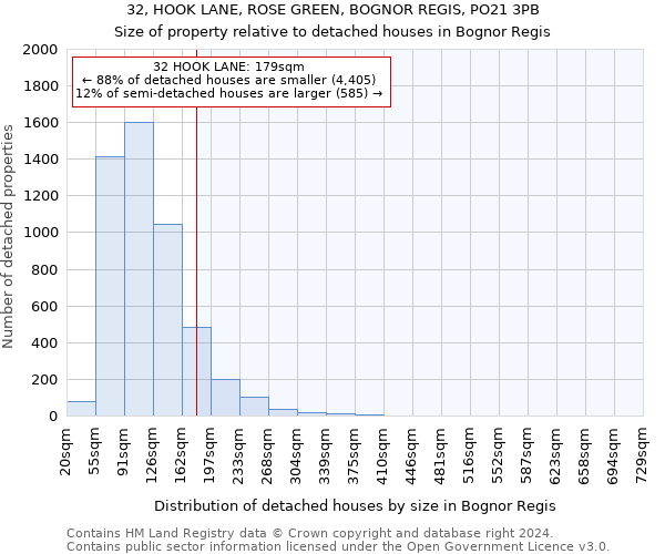 32, HOOK LANE, ROSE GREEN, BOGNOR REGIS, PO21 3PB: Size of property relative to detached houses in Bognor Regis