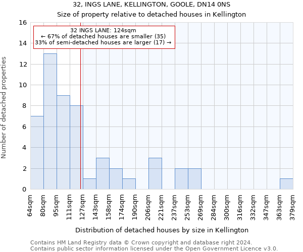 32, INGS LANE, KELLINGTON, GOOLE, DN14 0NS: Size of property relative to detached houses in Kellington