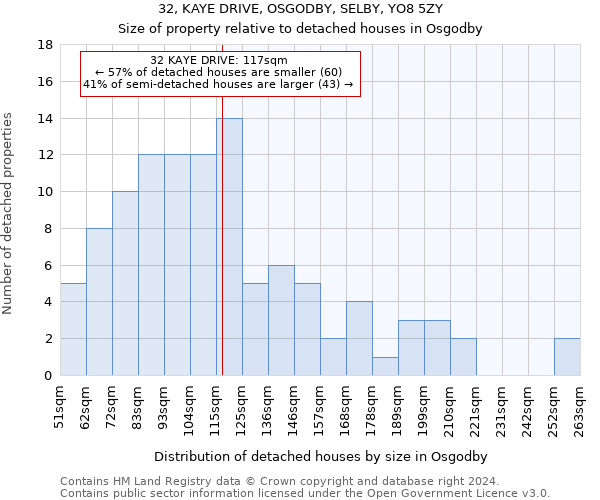 32, KAYE DRIVE, OSGODBY, SELBY, YO8 5ZY: Size of property relative to detached houses in Osgodby