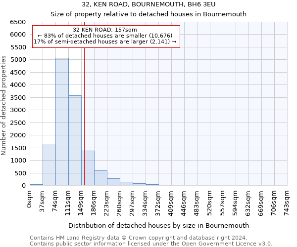 32, KEN ROAD, BOURNEMOUTH, BH6 3EU: Size of property relative to detached houses in Bournemouth