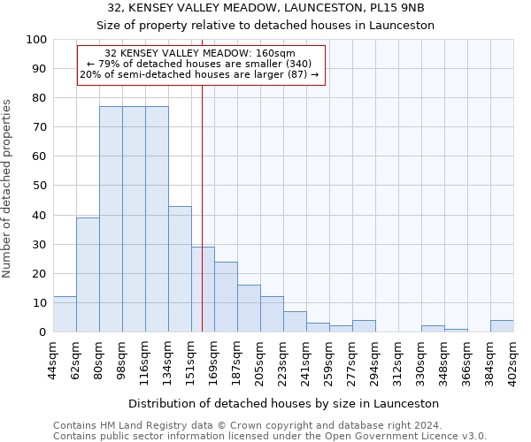 32, KENSEY VALLEY MEADOW, LAUNCESTON, PL15 9NB: Size of property relative to detached houses in Launceston