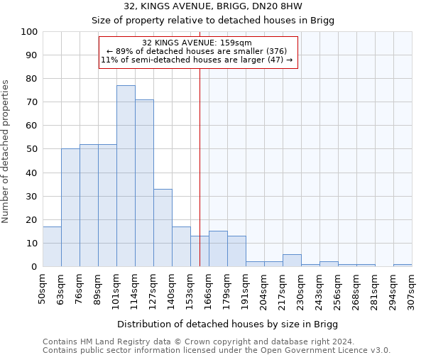 32, KINGS AVENUE, BRIGG, DN20 8HW: Size of property relative to detached houses in Brigg