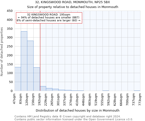 32, KINGSWOOD ROAD, MONMOUTH, NP25 5BX: Size of property relative to detached houses in Monmouth