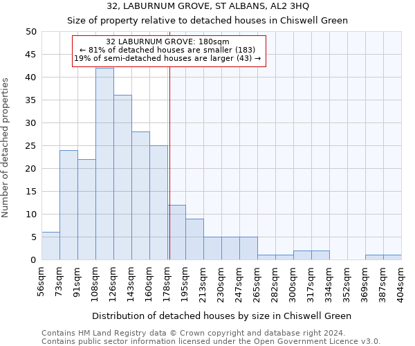 32, LABURNUM GROVE, ST ALBANS, AL2 3HQ: Size of property relative to detached houses in Chiswell Green