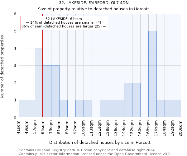 32, LAKESIDE, FAIRFORD, GL7 4DN: Size of property relative to detached houses in Horcott