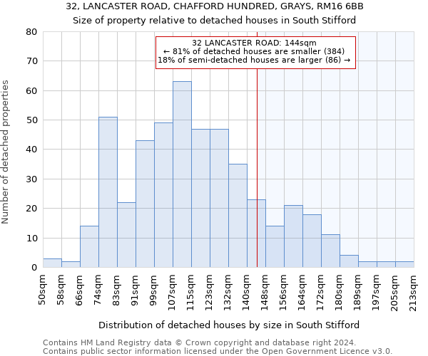 32, LANCASTER ROAD, CHAFFORD HUNDRED, GRAYS, RM16 6BB: Size of property relative to detached houses in South Stifford