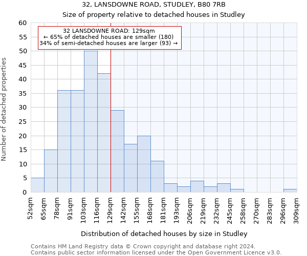 32, LANSDOWNE ROAD, STUDLEY, B80 7RB: Size of property relative to detached houses in Studley