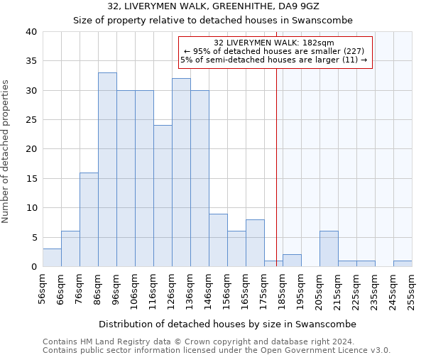 32, LIVERYMEN WALK, GREENHITHE, DA9 9GZ: Size of property relative to detached houses in Swanscombe