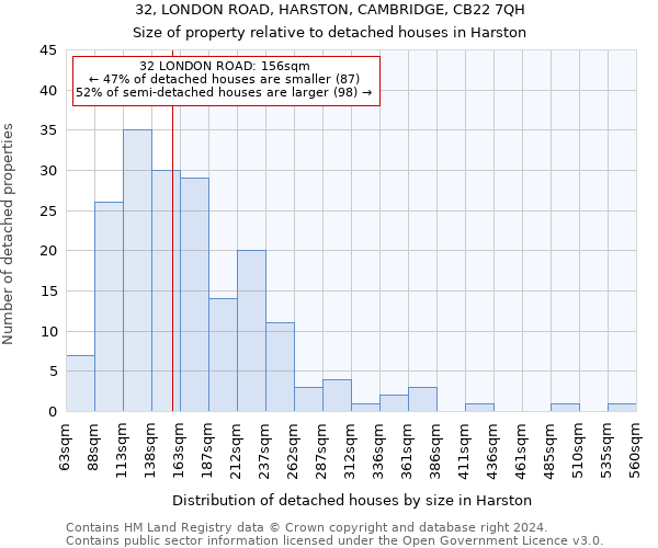 32, LONDON ROAD, HARSTON, CAMBRIDGE, CB22 7QH: Size of property relative to detached houses in Harston