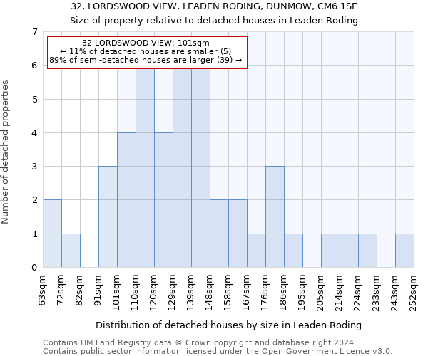 32, LORDSWOOD VIEW, LEADEN RODING, DUNMOW, CM6 1SE: Size of property relative to detached houses in Leaden Roding