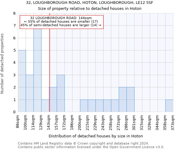 32, LOUGHBOROUGH ROAD, HOTON, LOUGHBOROUGH, LE12 5SF: Size of property relative to detached houses in Hoton