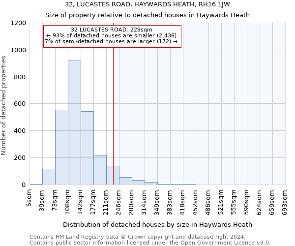 32, LUCASTES ROAD, HAYWARDS HEATH, RH16 1JW: Size of property relative to detached houses in Haywards Heath