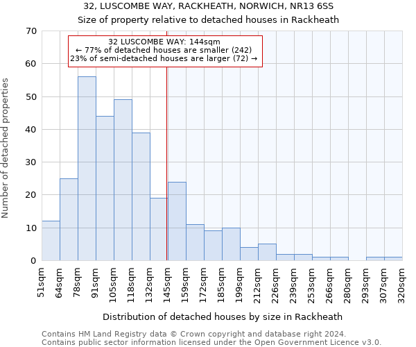 32, LUSCOMBE WAY, RACKHEATH, NORWICH, NR13 6SS: Size of property relative to detached houses in Rackheath