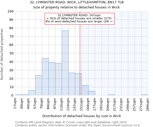 32, LYMINSTER ROAD, WICK, LITTLEHAMPTON, BN17 7LB: Size of property relative to detached houses in Wick