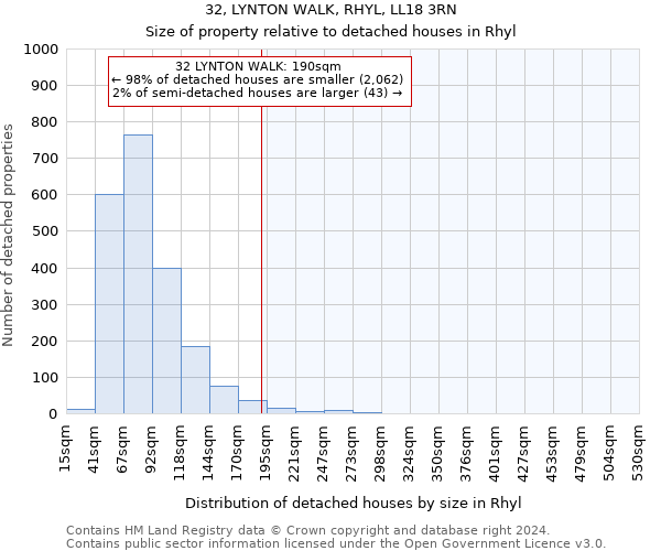 32, LYNTON WALK, RHYL, LL18 3RN: Size of property relative to detached houses in Rhyl